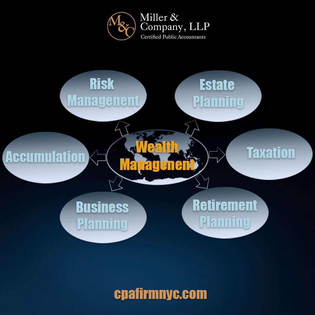 Miller accounting company wealth management services NYC